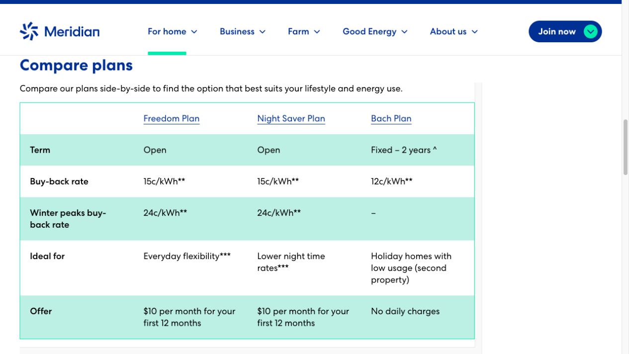 Meridian: Compare the same attributes side by side